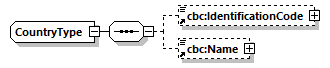 CODICE_2.8.0_diagrams/CODICE_2.8.0_p821.png