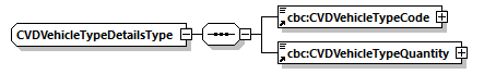 CODICE_2.8.0_diagrams/CODICE_2.8.0_p828.png