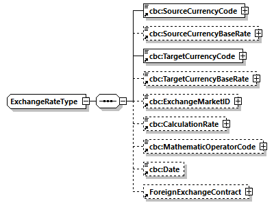 CODICE_2.8.0_diagrams/CODICE_2.8.0_p863.png