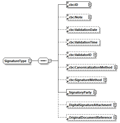 CODICE-PLACE-EXT-1.3_diagrams/CODICE-PLACE-EXT-1.3_p1003.png