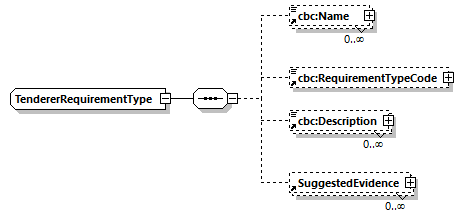 CODICE-PLACE-EXT-1.3_diagrams/CODICE-PLACE-EXT-1.3_p1024.png