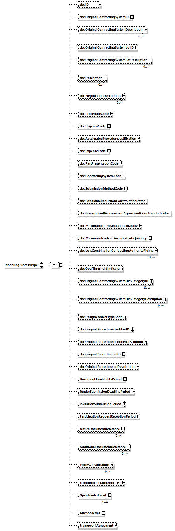 CODICE-PLACE-EXT-1.3_diagrams/CODICE-PLACE-EXT-1.3_p1025.png