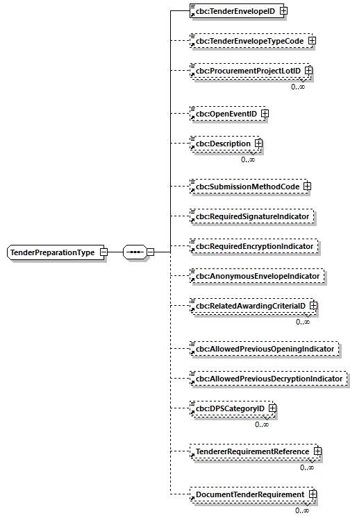 CODICE-PLACE-EXT-1.3_diagrams/CODICE-PLACE-EXT-1.3_p1028.png