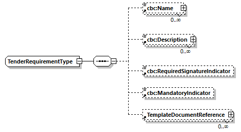 CODICE-PLACE-EXT-1.3_diagrams/CODICE-PLACE-EXT-1.3_p1029.png