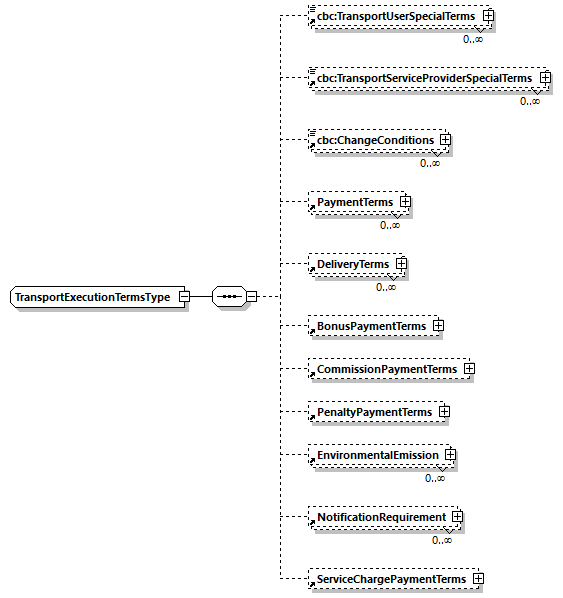 CODICE-PLACE-EXT-1.3_diagrams/CODICE-PLACE-EXT-1.3_p1039.png