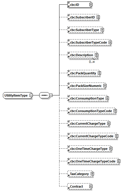 CODICE-PLACE-EXT-1.3_diagrams/CODICE-PLACE-EXT-1.3_p1044.png