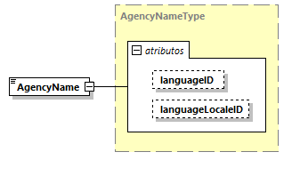 CODICE-PLACE-EXT-1.3_diagrams/CODICE-PLACE-EXT-1.3_p1075.png