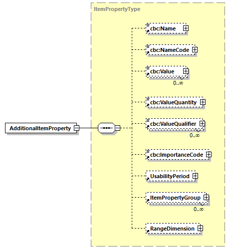 CODICE-PLACE-EXT-1.3_diagrams/CODICE-PLACE-EXT-1.3_p111.png