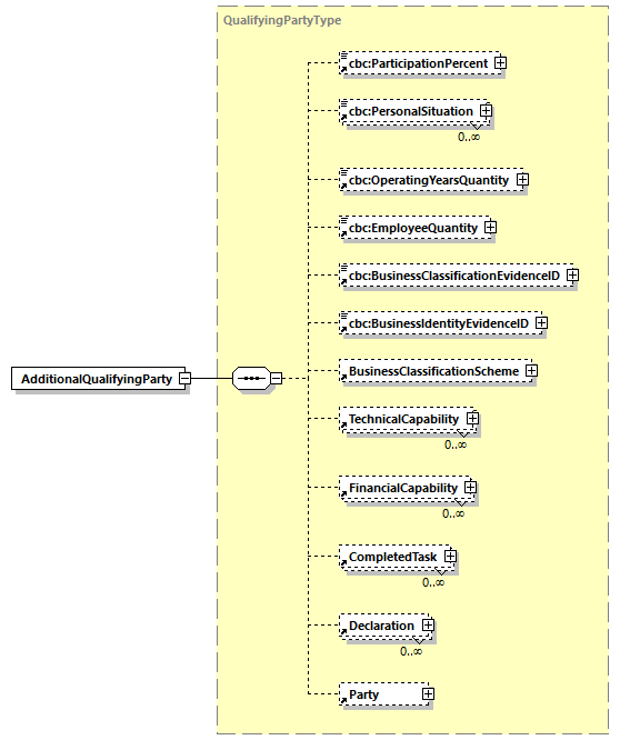 CODICE-PLACE-EXT-1.3_diagrams/CODICE-PLACE-EXT-1.3_p112.png