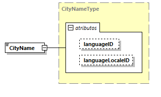 CODICE-PLACE-EXT-1.3_diagrams/CODICE-PLACE-EXT-1.3_p1159.png