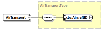 CODICE-PLACE-EXT-1.3_diagrams/CODICE-PLACE-EXT-1.3_p118.png