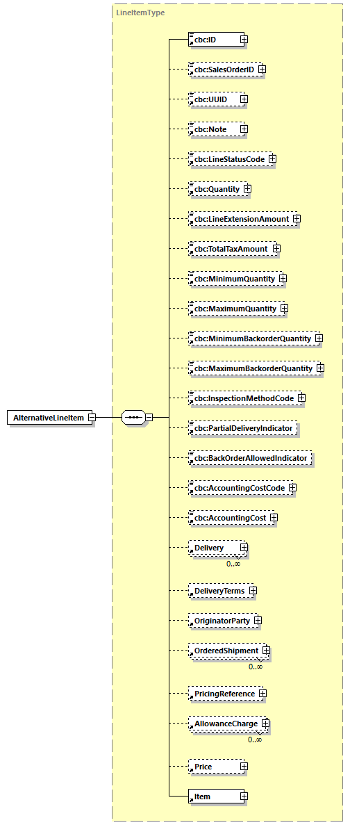 CODICE-PLACE-EXT-1.3_diagrams/CODICE-PLACE-EXT-1.3_p123.png