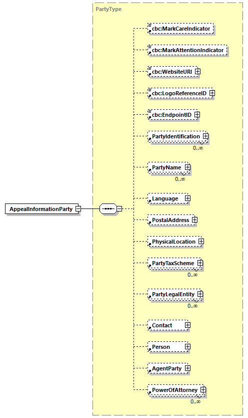 CODICE-PLACE-EXT-1.3_diagrams/CODICE-PLACE-EXT-1.3_p126.png