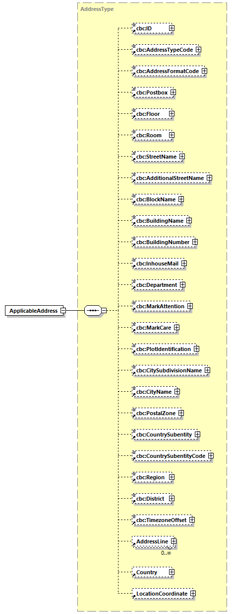 CODICE-PLACE-EXT-1.3_diagrams/CODICE-PLACE-EXT-1.3_p129.png