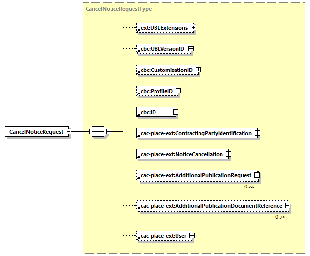 CODICE-PLACE-EXT-1.3_diagrams/CODICE-PLACE-EXT-1.3_p13.png