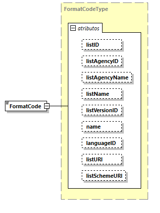 CODICE-PLACE-EXT-1.3_diagrams/CODICE-PLACE-EXT-1.3_p1322.png