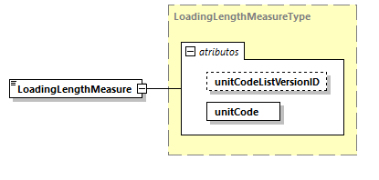 CODICE-PLACE-EXT-1.3_diagrams/CODICE-PLACE-EXT-1.3_p1409.png