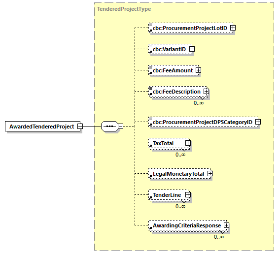 CODICE-PLACE-EXT-1.3_diagrams/CODICE-PLACE-EXT-1.3_p143.png