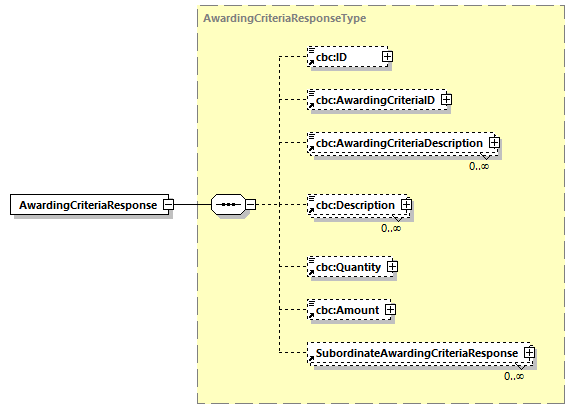 CODICE-PLACE-EXT-1.3_diagrams/CODICE-PLACE-EXT-1.3_p145.png