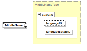 CODICE-PLACE-EXT-1.3_diagrams/CODICE-PLACE-EXT-1.3_p1463.png