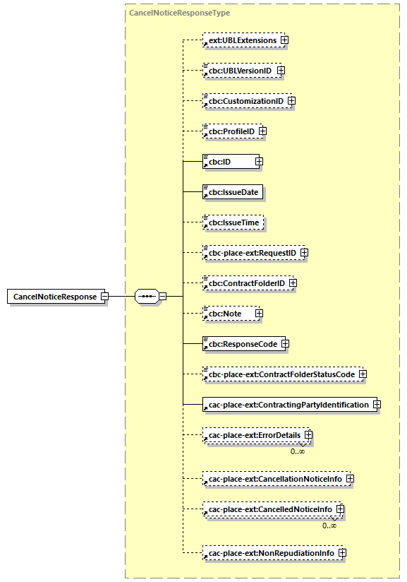 CODICE-PLACE-EXT-1.3_diagrams/CODICE-PLACE-EXT-1.3_p15.png