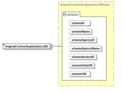 CODICE-PLACE-EXT-1.3_diagrams/CODICE-PLACE-EXT-1.3_p1515.png