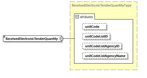 CODICE-PLACE-EXT-1.3_diagrams/CODICE-PLACE-EXT-1.3_p1617.png