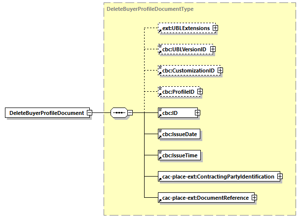 CODICE-PLACE-EXT-1.3_diagrams/CODICE-PLACE-EXT-1.3_p17.png