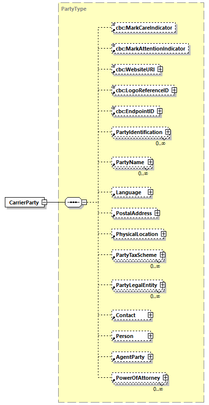 CODICE-PLACE-EXT-1.3_diagrams/CODICE-PLACE-EXT-1.3_p170.png