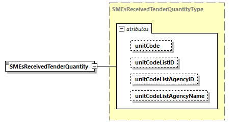 CODICE-PLACE-EXT-1.3_diagrams/CODICE-PLACE-EXT-1.3_p1700.png