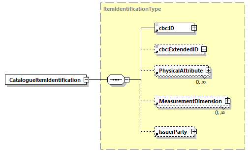 CODICE-PLACE-EXT-1.3_diagrams/CODICE-PLACE-EXT-1.3_p172.png