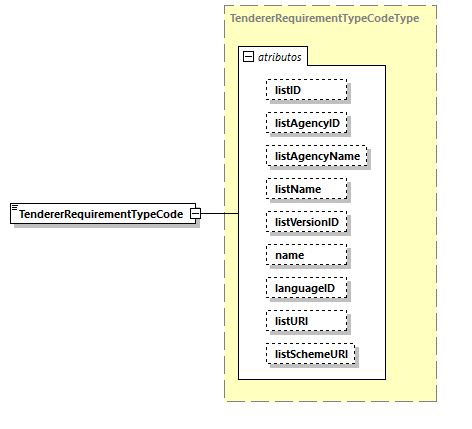 CODICE-PLACE-EXT-1.3_diagrams/CODICE-PLACE-EXT-1.3_p1766.png