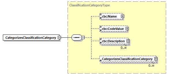 CODICE-PLACE-EXT-1.3_diagrams/CODICE-PLACE-EXT-1.3_p179.png