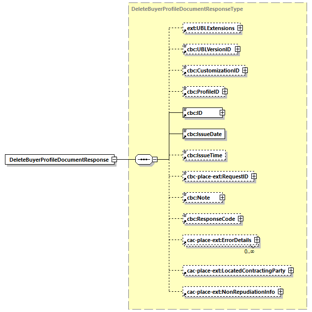 CODICE-PLACE-EXT-1.3_diagrams/CODICE-PLACE-EXT-1.3_p19.png