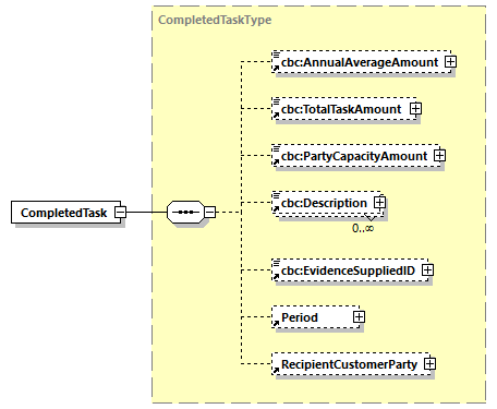 CODICE-PLACE-EXT-1.3_diagrams/CODICE-PLACE-EXT-1.3_p195.png