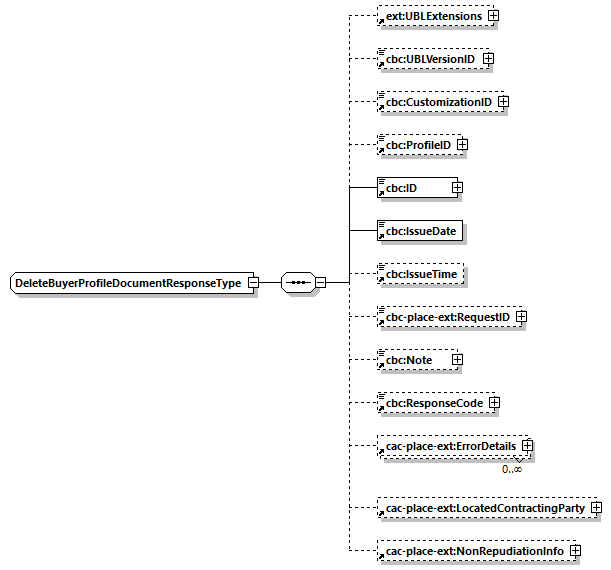 CODICE-PLACE-EXT-1.3_diagrams/CODICE-PLACE-EXT-1.3_p20.png