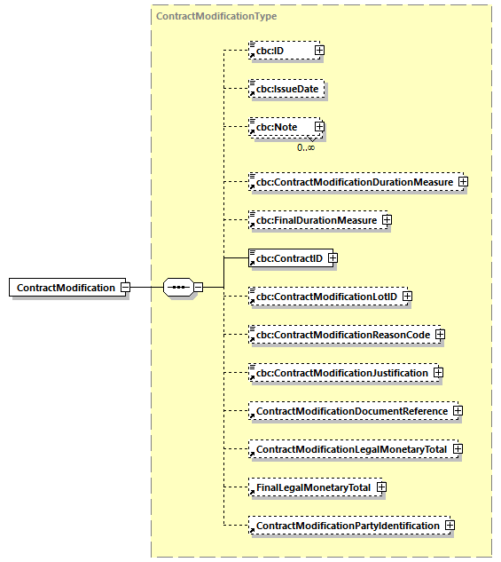 CODICE-PLACE-EXT-1.3_diagrams/CODICE-PLACE-EXT-1.3_p227.png