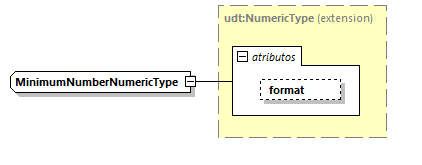 CODICE-PLACE-EXT-1.3_diagrams/CODICE-PLACE-EXT-1.3_p2270.png