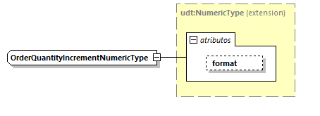 CODICE-PLACE-EXT-1.3_diagrams/CODICE-PLACE-EXT-1.3_p2308.png