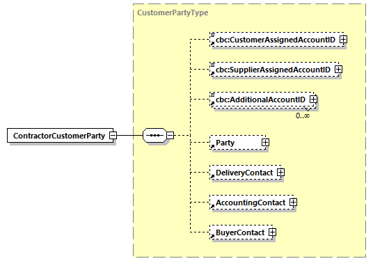 CODICE-PLACE-EXT-1.3_diagrams/CODICE-PLACE-EXT-1.3_p231.png