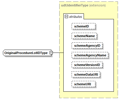 CODICE-PLACE-EXT-1.3_diagrams/CODICE-PLACE-EXT-1.3_p2320.png