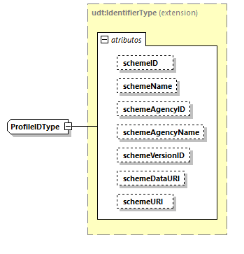 CODICE-PLACE-EXT-1.3_diagrams/CODICE-PLACE-EXT-1.3_p2405.png