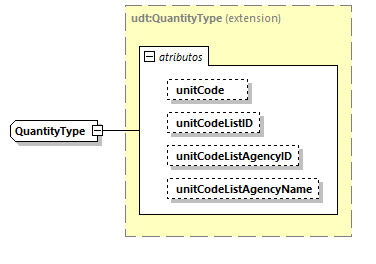 CODICE-PLACE-EXT-1.3_diagrams/CODICE-PLACE-EXT-1.3_p2411.png