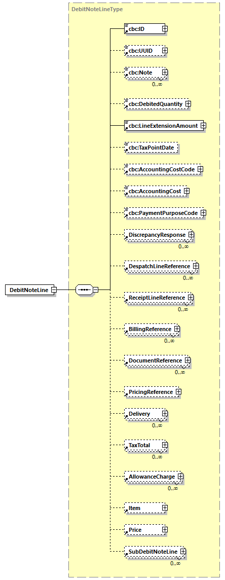 CODICE-PLACE-EXT-1.3_diagrams/CODICE-PLACE-EXT-1.3_p247.png