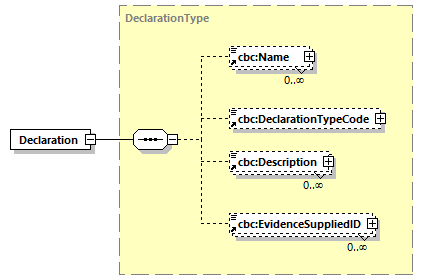 CODICE-PLACE-EXT-1.3_diagrams/CODICE-PLACE-EXT-1.3_p248.png