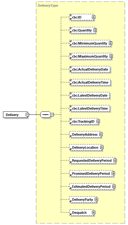 CODICE-PLACE-EXT-1.3_diagrams/CODICE-PLACE-EXT-1.3_p251.png