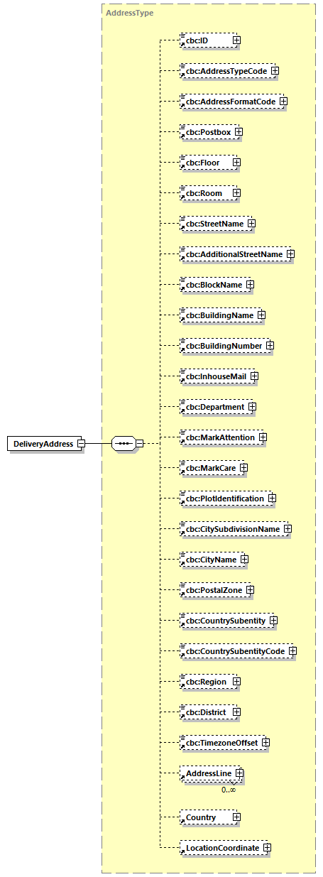 CODICE-PLACE-EXT-1.3_diagrams/CODICE-PLACE-EXT-1.3_p252.png