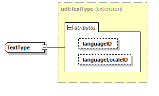 CODICE-PLACE-EXT-1.3_diagrams/CODICE-PLACE-EXT-1.3_p2569.png