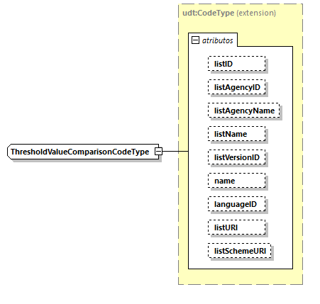 CODICE-PLACE-EXT-1.3_diagrams/CODICE-PLACE-EXT-1.3_p2572.png