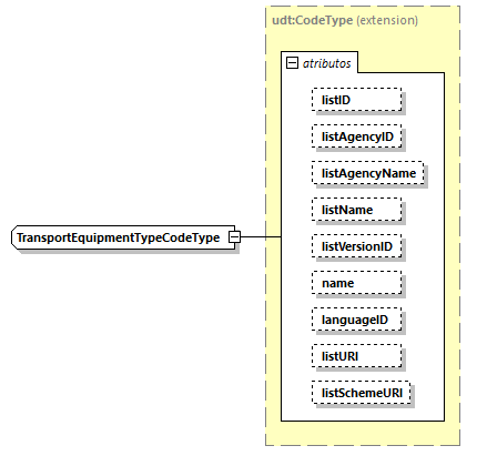 CODICE-PLACE-EXT-1.3_diagrams/CODICE-PLACE-EXT-1.3_p2600.png